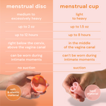 Menstruatiedisc | Herbruikbaar | Trekring | Oranje & Rood | S & L (2 stuks)